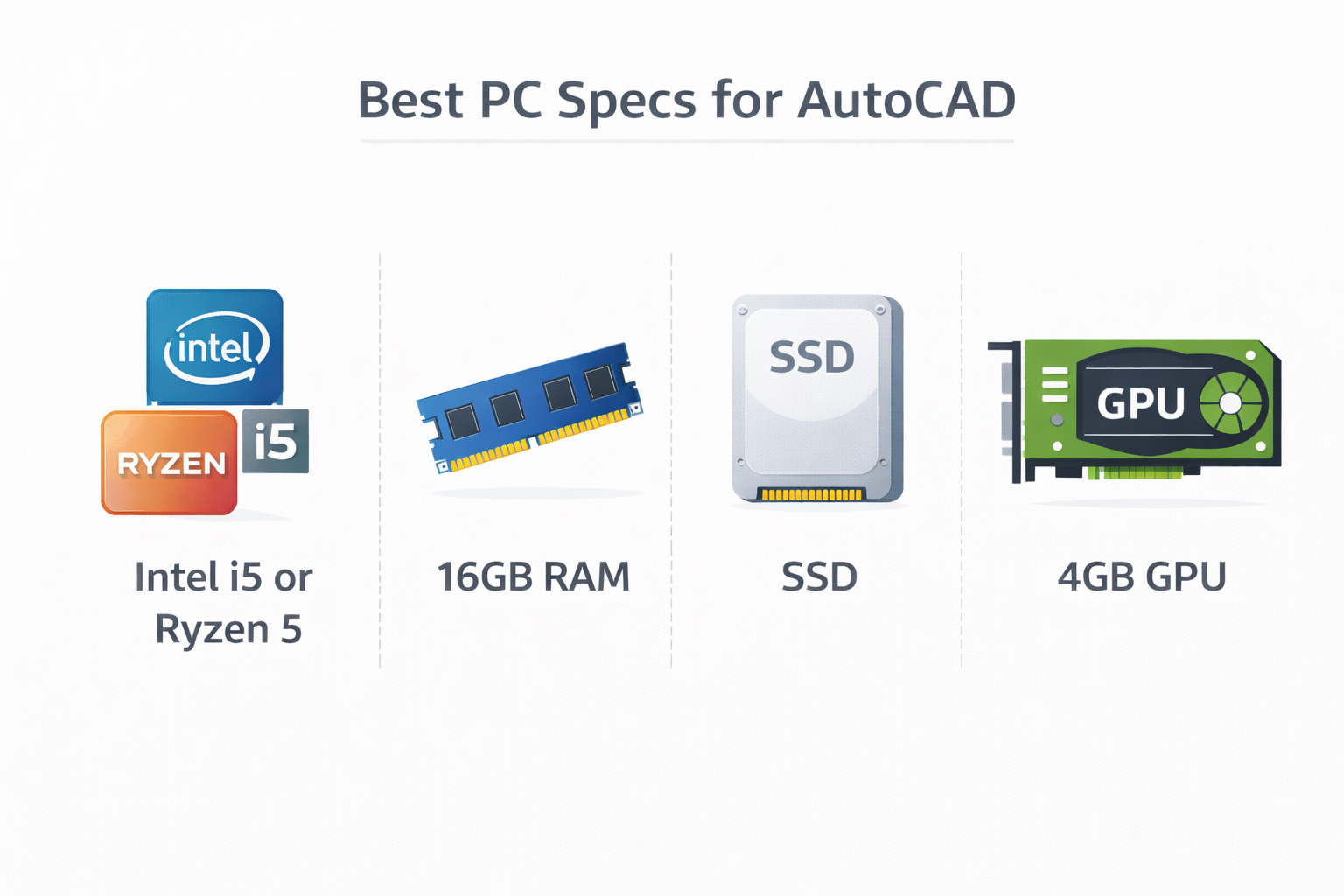 Is Autocad Cpu Or Gpu Intensive? (Complete System Guide)