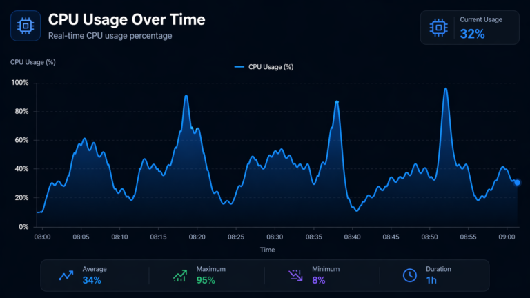 How Much GPU Usage Is Normal? (Safe GPU Usage Levels Explained)